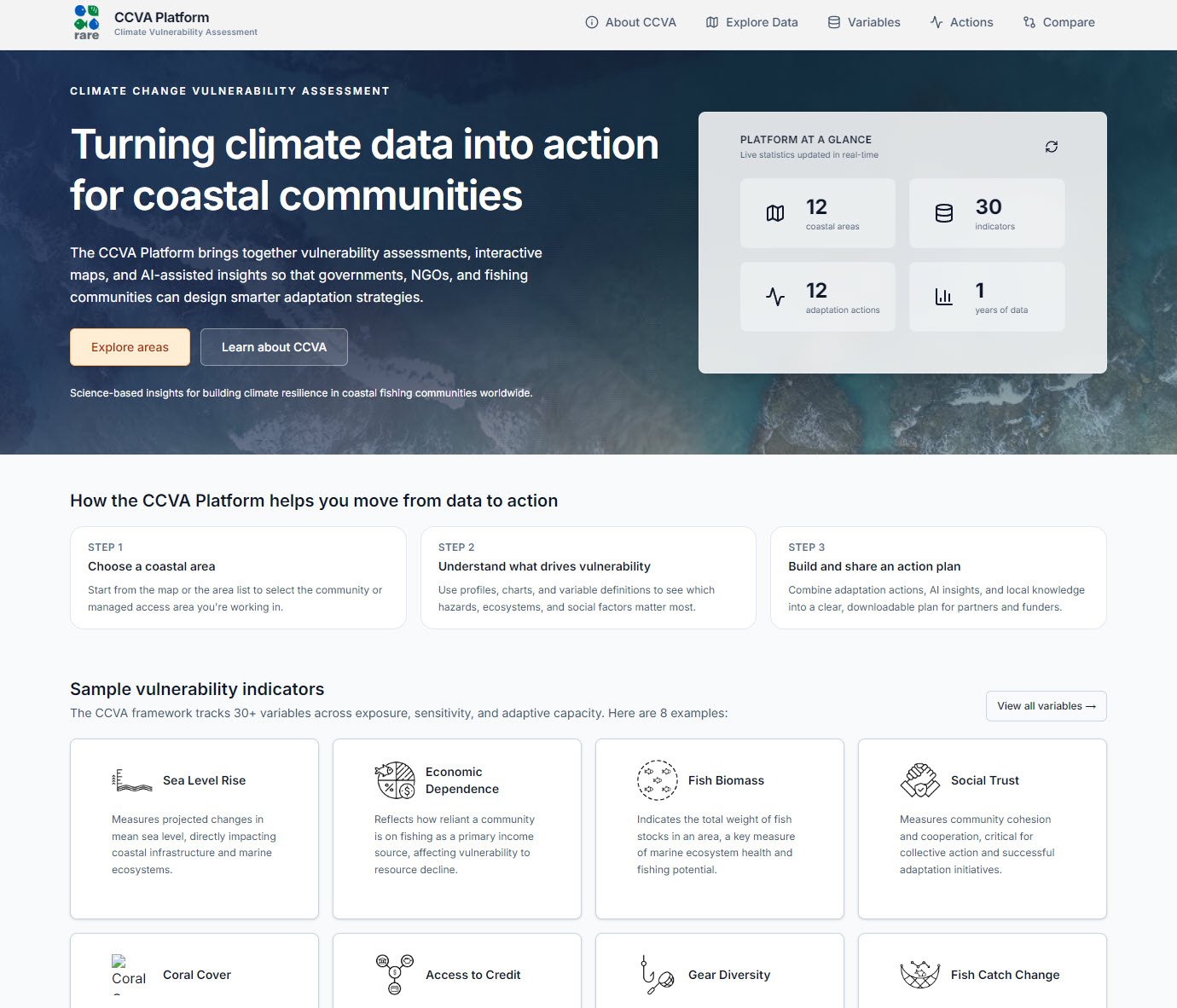 CCVA Platform Dashboard