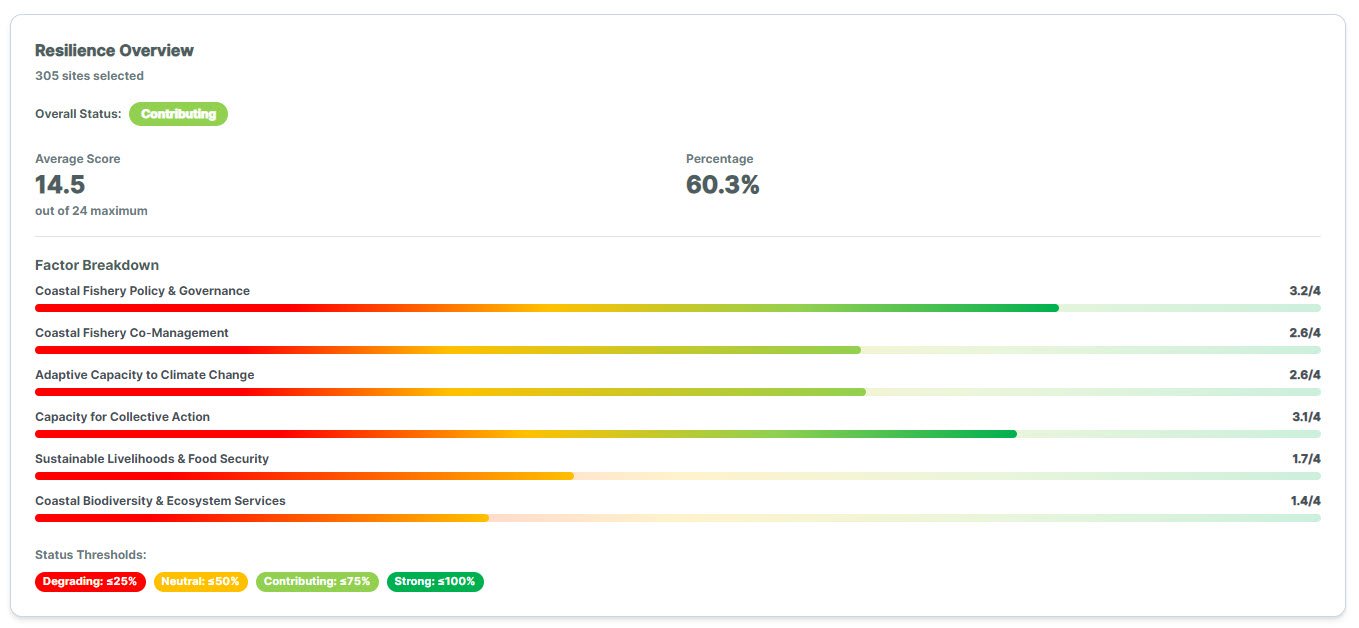 Impact Framework Dashboard