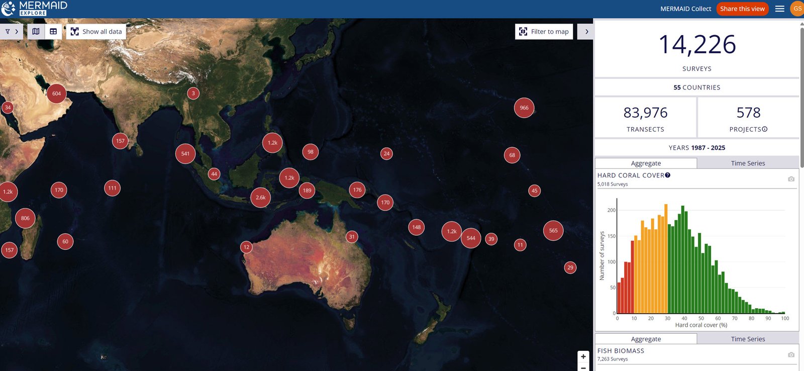 MERMAID Platform Dashboard